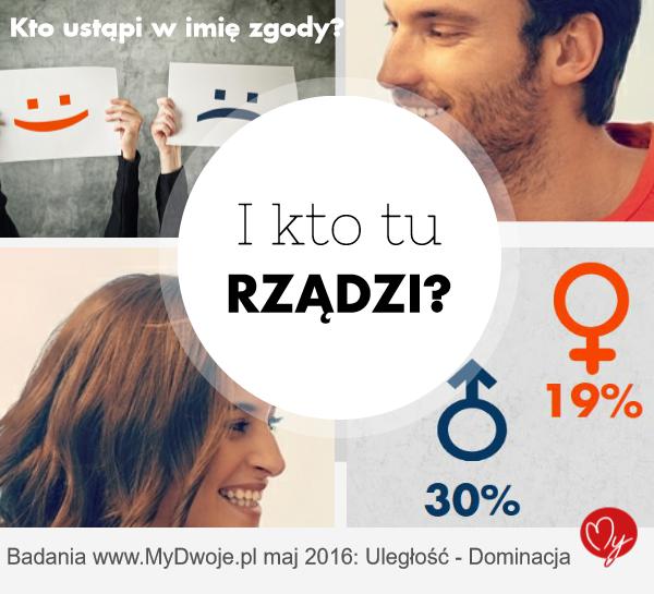 I kto tu rządzi infografika-mydwoje