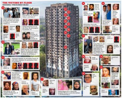 Lista zaginionych podczas pożaru w Grenfell Tower (piętro po piętrze)