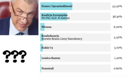 Roman Giertych: Dlaczego PiS wygrał?