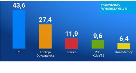 Stefan Niesiołowski: Pierwszy komentarz