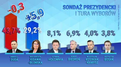 Sondaż prezydencji I tura wyborów