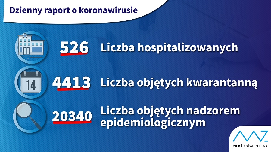 Marcin Zegadło. Z cyklu: Dziennik pandemiczny. 14.03.2020 r. – sobota (przedpołudnia)