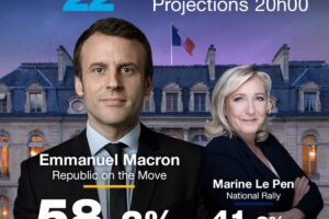 Macron wygrywa wybory prezydenckie